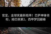 官宣，金球奖最新赔率！巴萨神锋领衔，姆巴佩第2，西甲梦回巅峰