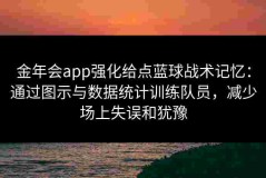 金年会app强化给点蓝球战术记忆：通过图示与数据统计训练队员，减少场上失误和犹豫